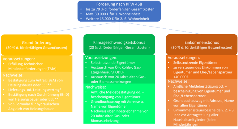 Nahwärmenetz 2.0 – Förderung für Ihren Heizungstausch